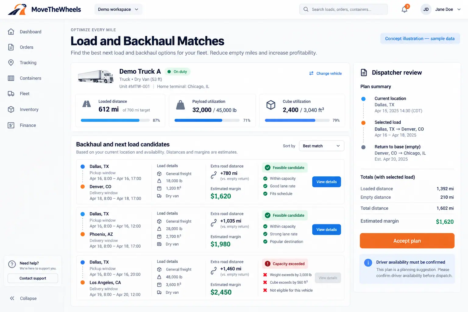 Plan: Load and Backhaul Review