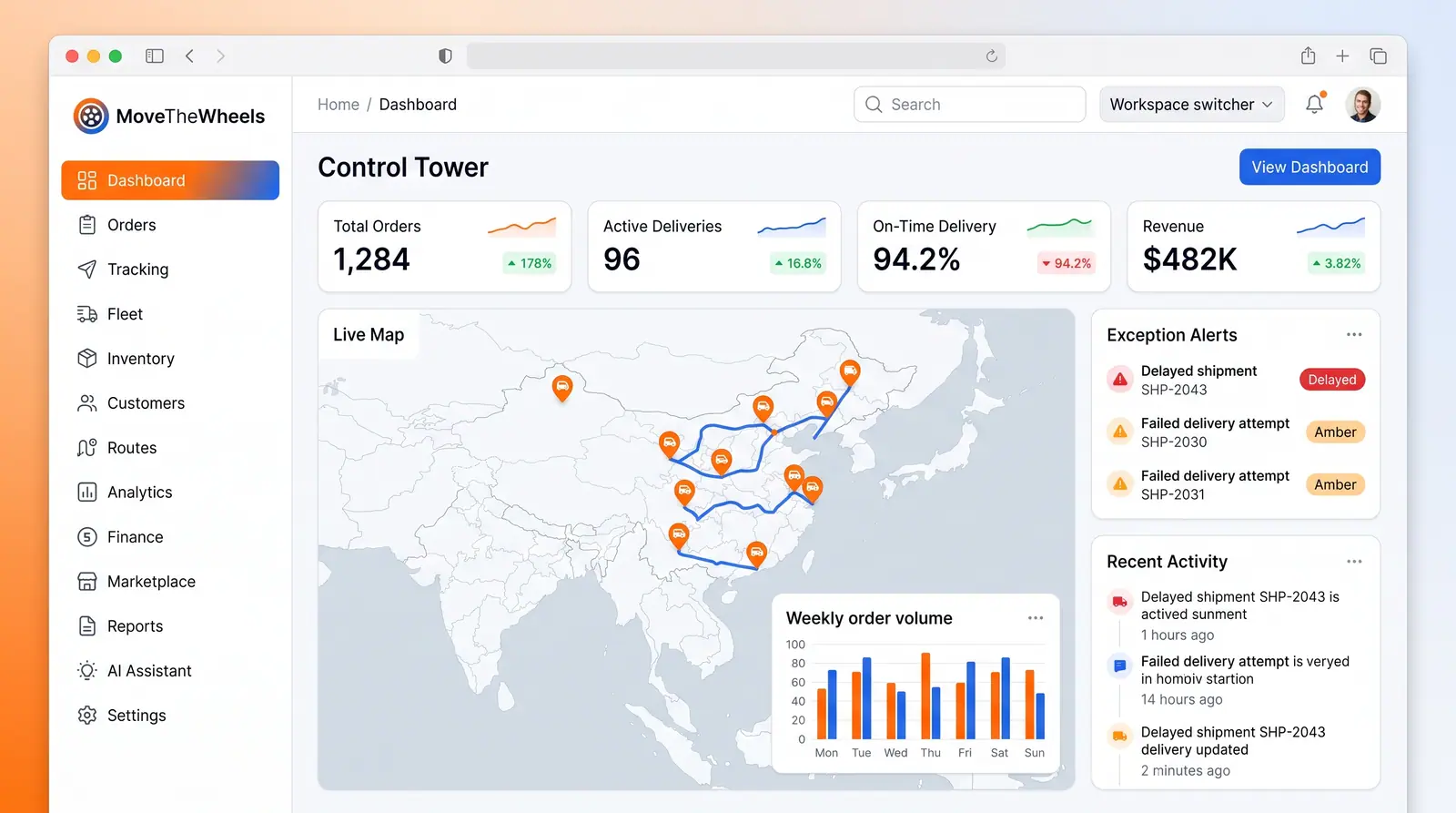 Concept illustration of a logistics control tower with KPI tiles, a live route map, exception alerts, an activity feed and a weekly order chart
