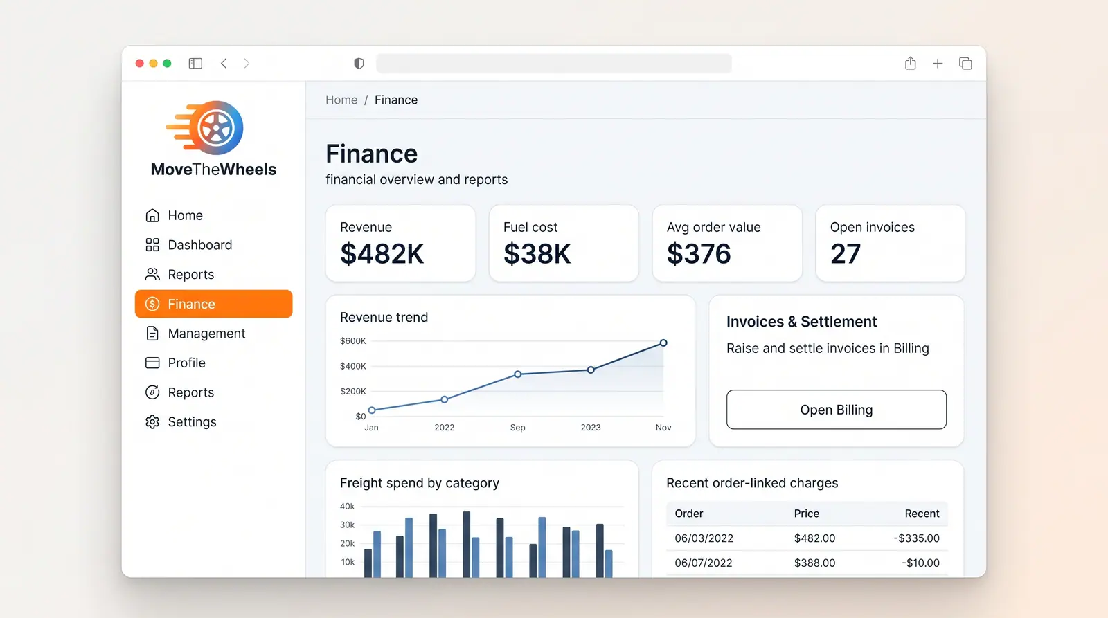 Concept illustration of a Finance page with revenue, fuel cost and open invoice tiles, a revenue trend chart and freight spend bars