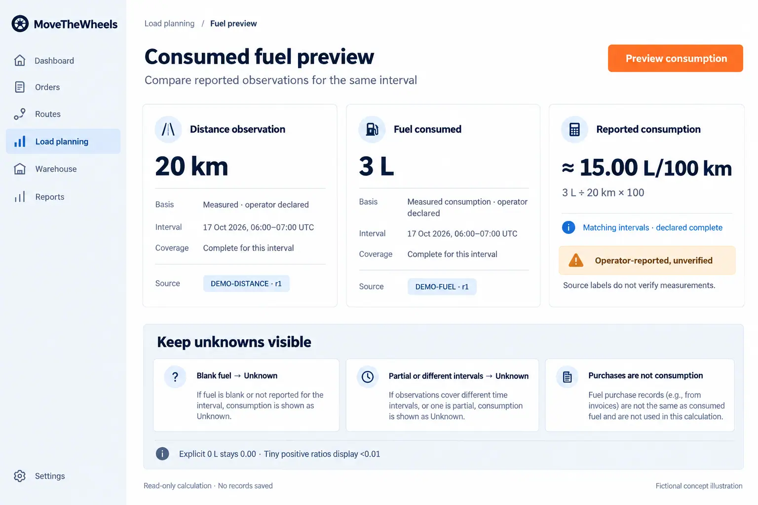 Concept illustration of reported fuel consumption with matching 20 km and 3 L observations and unverified sources
