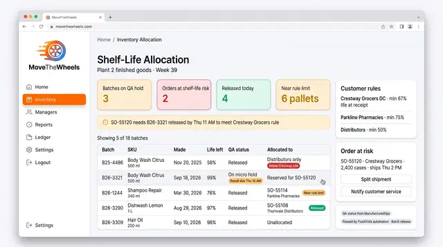 Concept illustration of a shelf-life allocation board with batch tiles, a batch table, customer rules and an order at risk card