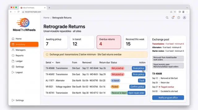 Concept illustration of a retrograde returns tracker with status tiles, a returns table, an exchange pool card and a serial timeline