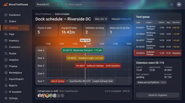 Concept illustration of a dock schedule with door lanes on a timeline, a yard queue with free time left and a detention event card