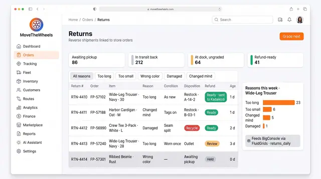 Concept illustration of a returns queue with status tiles, reason filter chips, a table of graded returns and a weekly reasons chart
